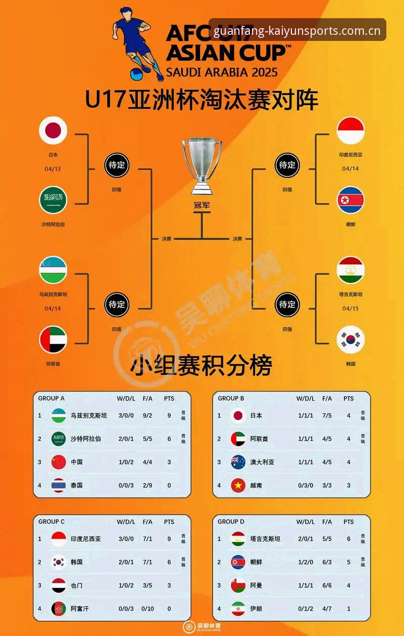 U17世界杯抽签结果揭晓，凯运体育平台全程见证中国男女足分组动态